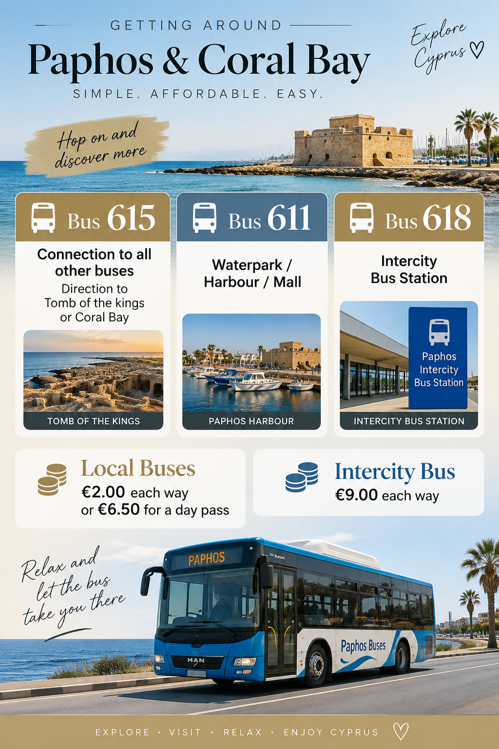 Bus information for Paphos and Coral Bay
